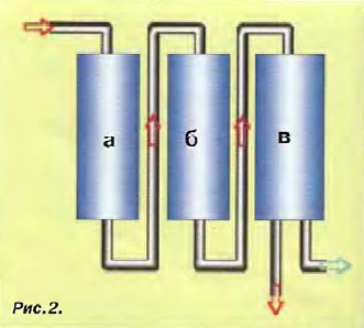 Схема фильтра обратного осмоса, используемого в комплексе с соединенными последовательно механическим и угольным префильтрами