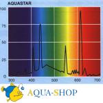  SYLVANIA Aquastar, T8, 36 , 120 