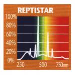  SYLVANIA Reptistar, 15 , 45 