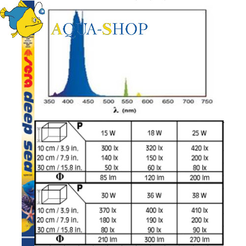  SERA T8 DEEP SEA special 15 45