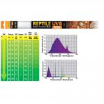  EXO TERRA REPTILE UVB150 8 36 120